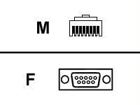 Digi International Digi Cm/passport  8 Pack Db-9f Console Adapter  (8 Pin)